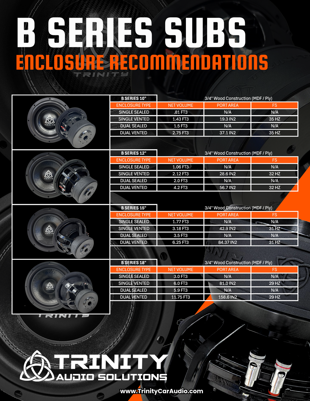 Trinity B Series 15" Subwoofer 1,500 Watts RMS