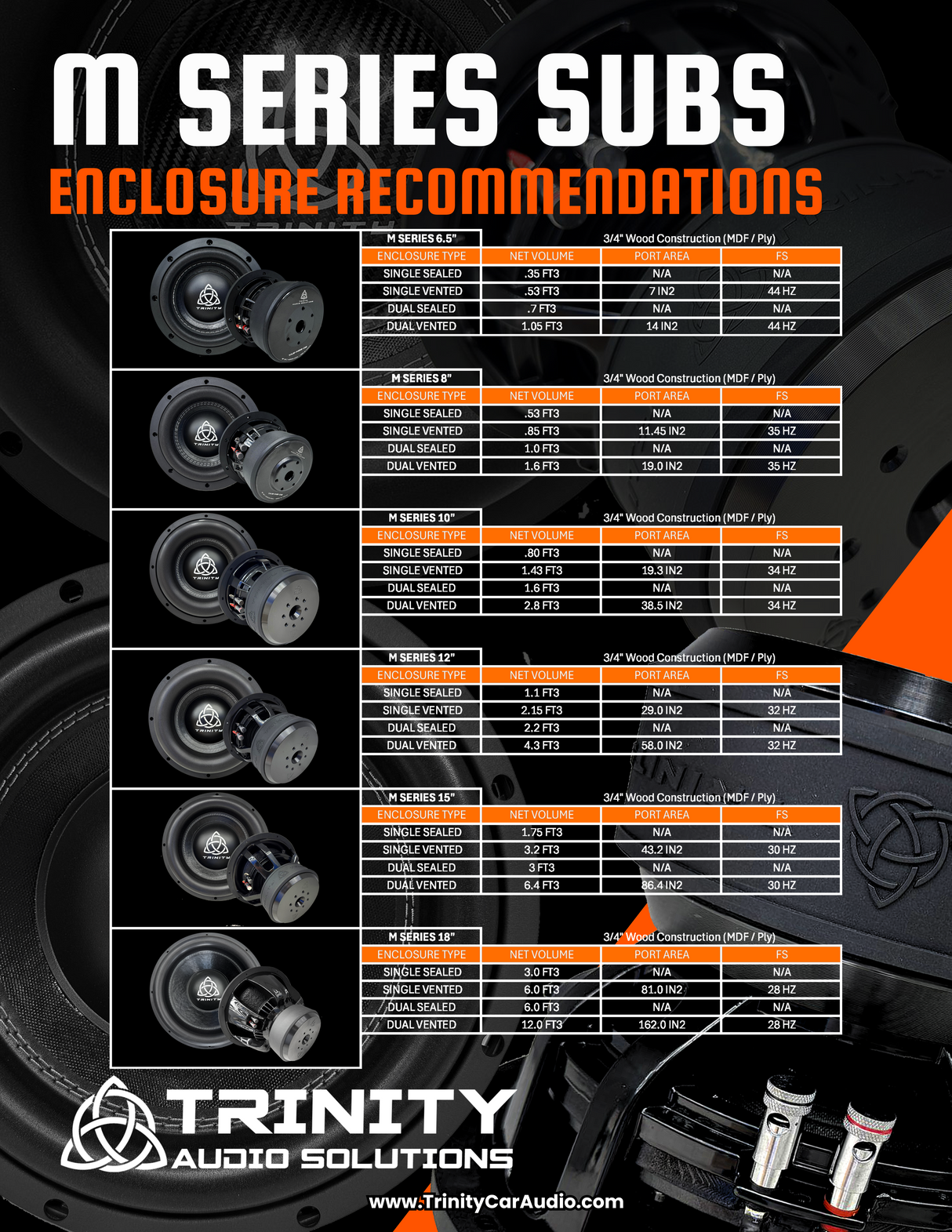 Trinity M Series 12" Subwoofer 2,000 Watts RMS