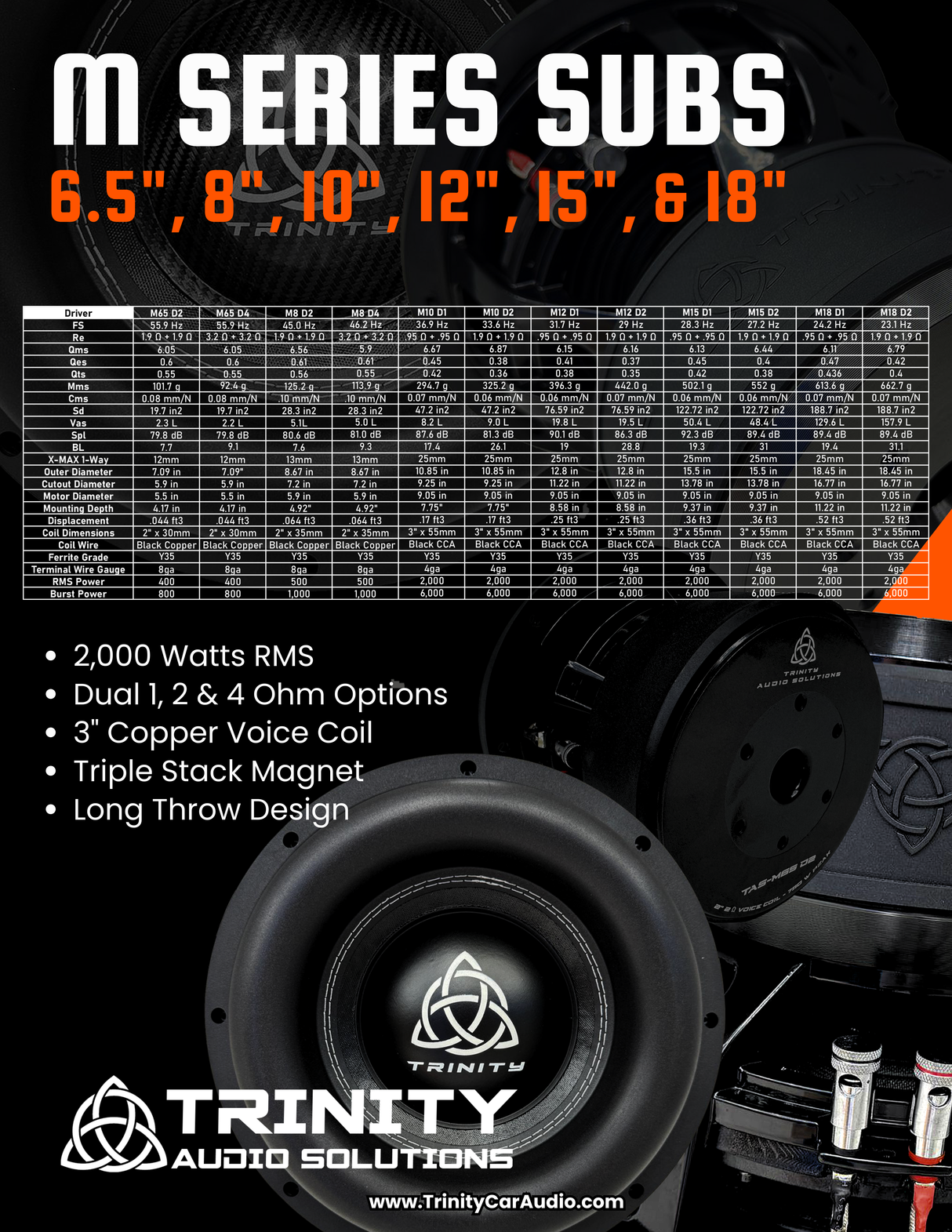 Trinity M Series 18" Subwoofer 2,000 Watts RMS