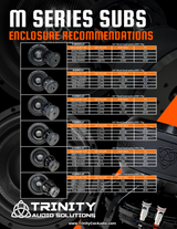 Trinity M Series 8" Subwoofer 500 Watts RMS
